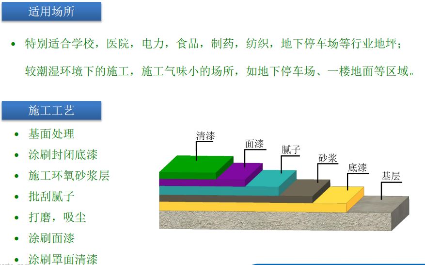 水性聚氨酯地坪系统